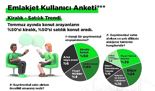 emlakjet-ceosu-tolga-idikat-yil-sonunda-satilik-konut-fiyatlarinda-artis-yuzde-50-bandina-gerileyecek.jpg