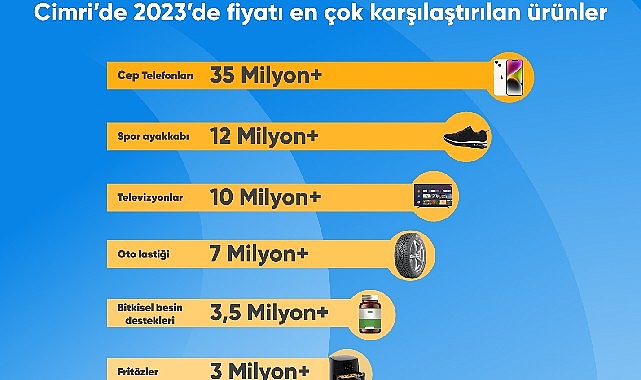 turkiye-2023-yilinda-en-cok-cep-telefonu-fiyatlarini-karsilastirdi.jpg